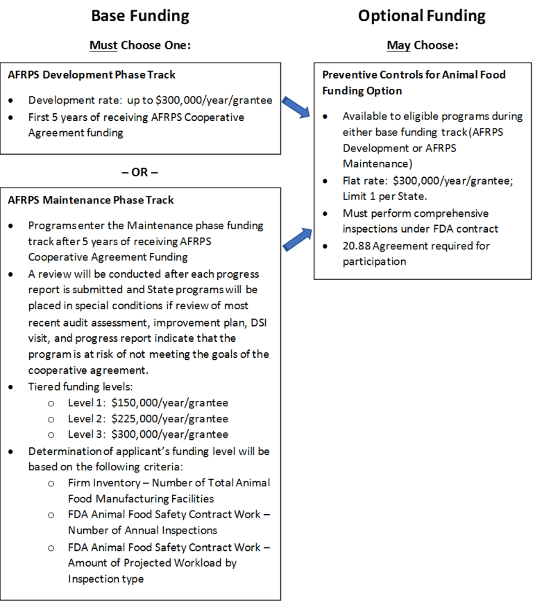 regulatory affairs training capacity building
